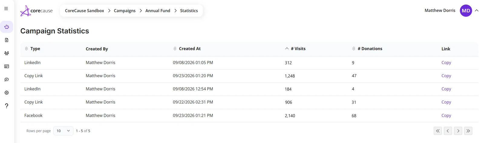 Campaign statistics showing visits and donations for each share link